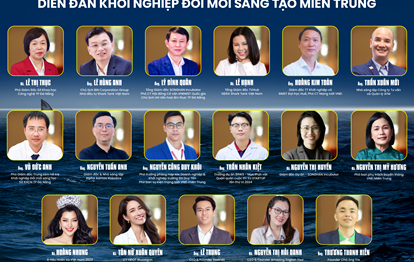 GẶP GỠ CÁC DIỄN GIẢ ĐẶC BIỆT TẠI DIỄN ĐÀN ĐỔI MỚI SÁNG TẠO MIỀN TRUNG 2024